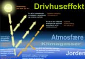 Drivhuseffekten